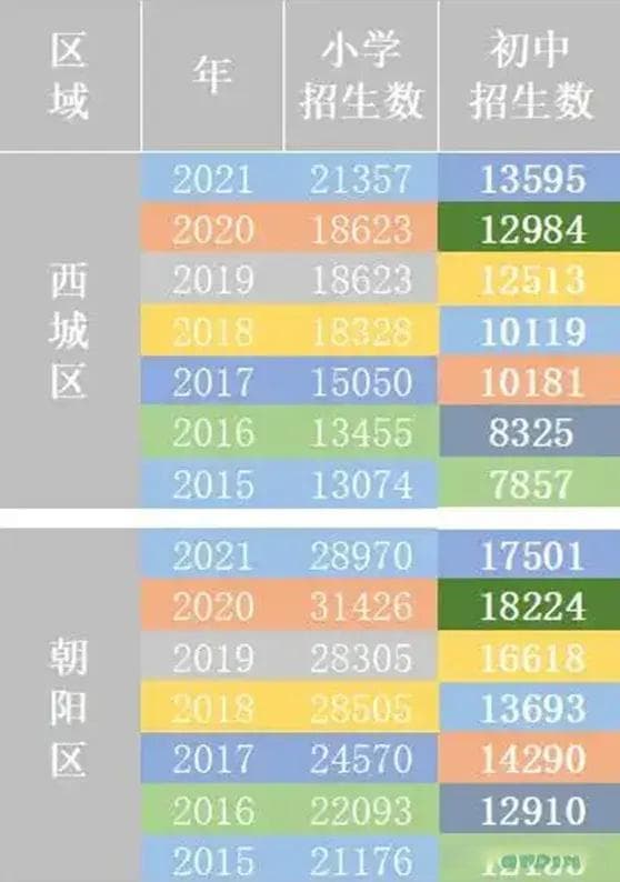 北京学区房价格暴跌？因为幼儿园没人了？