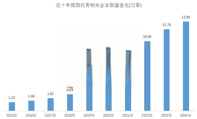 育儿补贴正在起草方案，托育服务概念股出炉