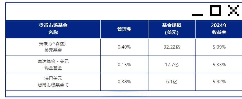 享有比定存更好的稳定回报？必备的低风险理财工具