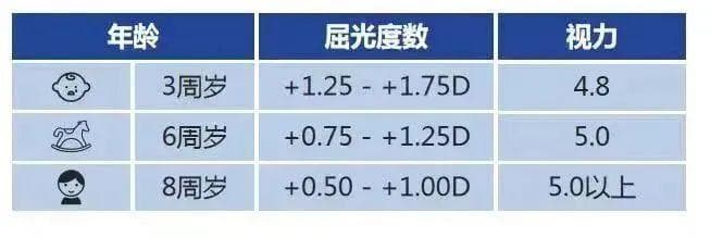 家长们必读！如何正确解读孩子的视力报告数据？