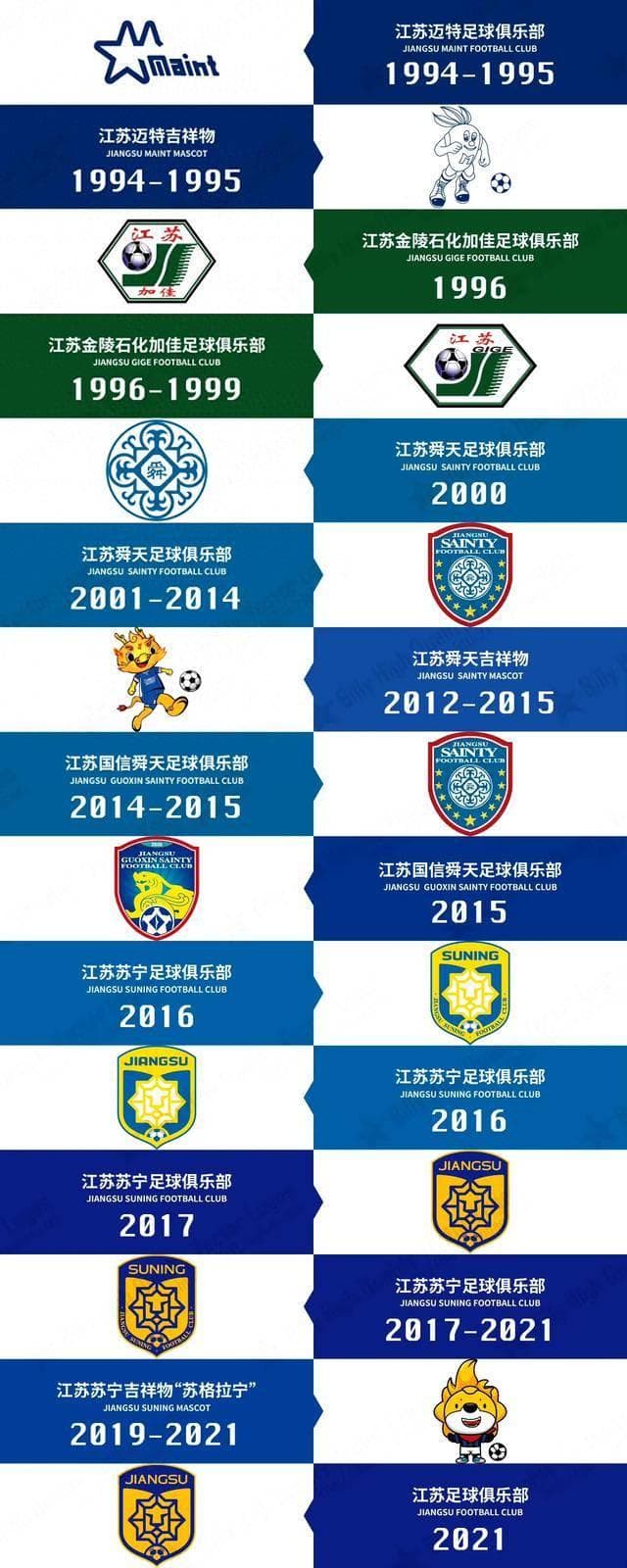 江苏苏宁足球俱乐部：从辉煌到落幕的63年历程