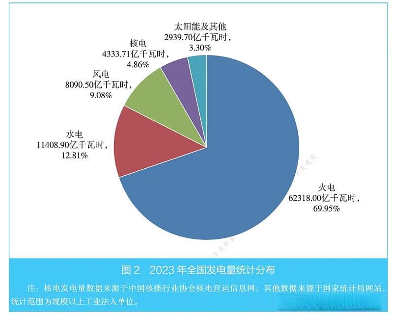 中国核能行业深度解析：现状、挑战与未来展望
