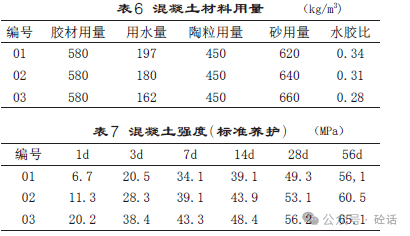 高层泵送轻集料混凝土的研发与应用