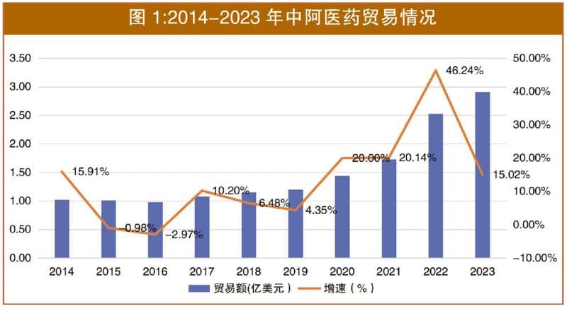 阿尔及利亚医药市场投资指南：需求、政策与合作机遇