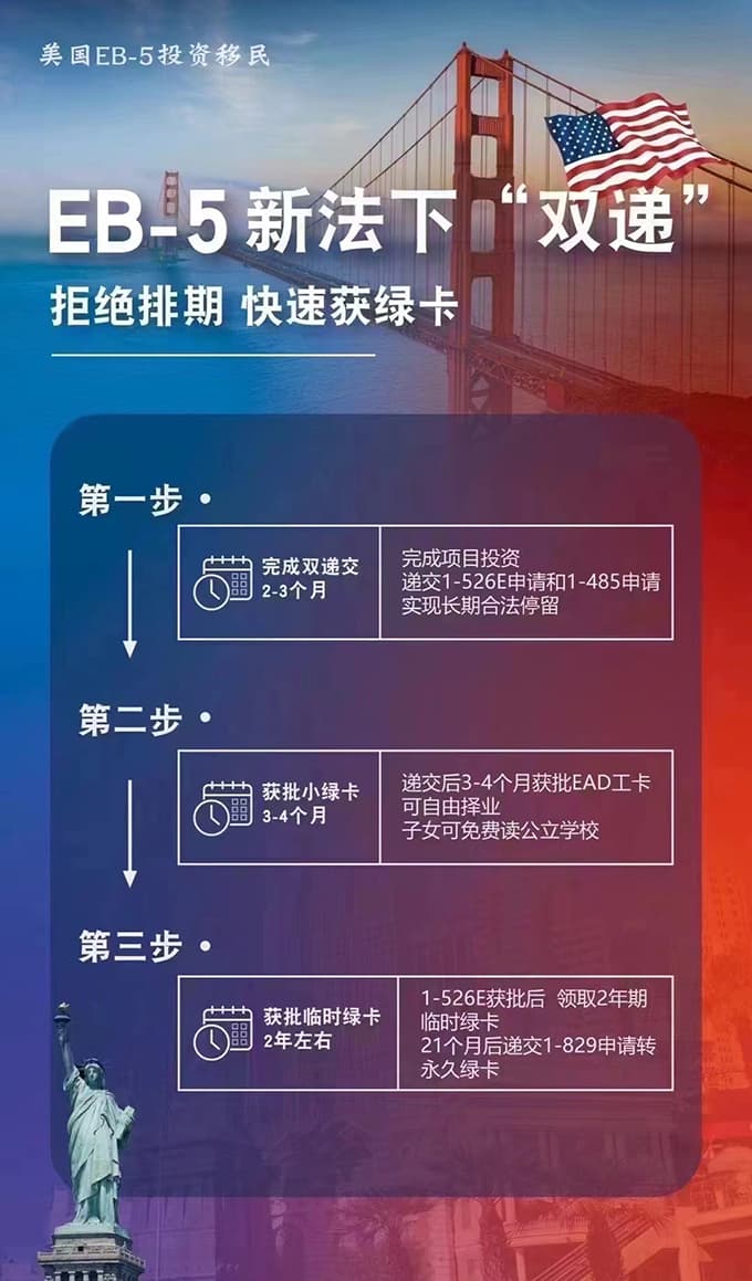 美国永久绿卡持有人共1268万,中国籍占80万人居第二位