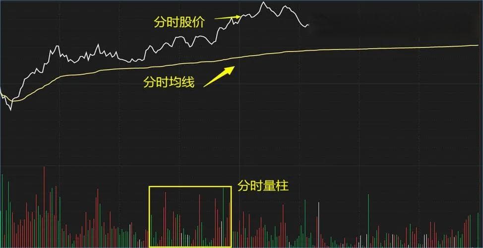 分时图13种形态图解：识别趋势，提高胜率