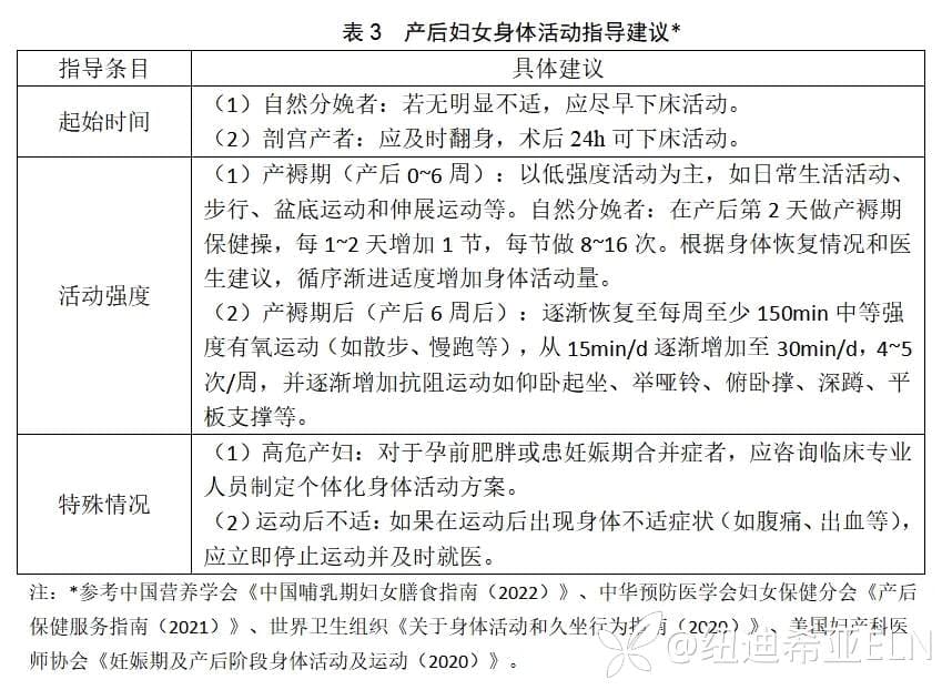 专家观点丨产后体重滞留的风险与对策
