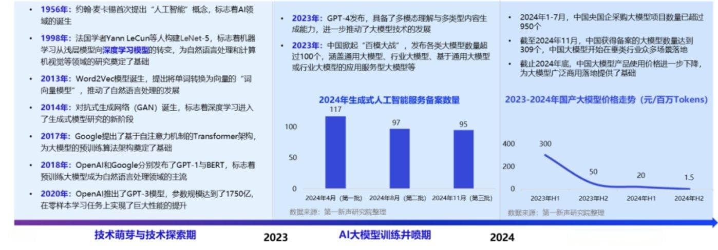 从DeepSeek看“中国大模型那些事儿”