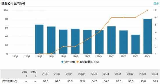 贝莱德基金初创高管接连离职 规模做不大业绩或是硬伤