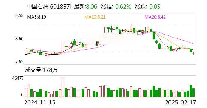 中国石油大庆油田提升核心竞争力——成长“第二曲线”聚势上扬