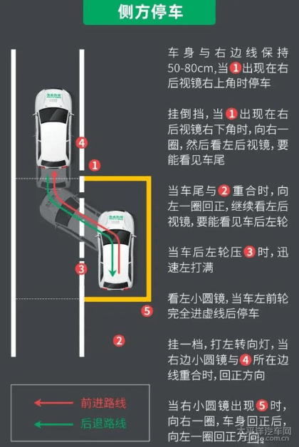 新手学车方向感很差怎么办