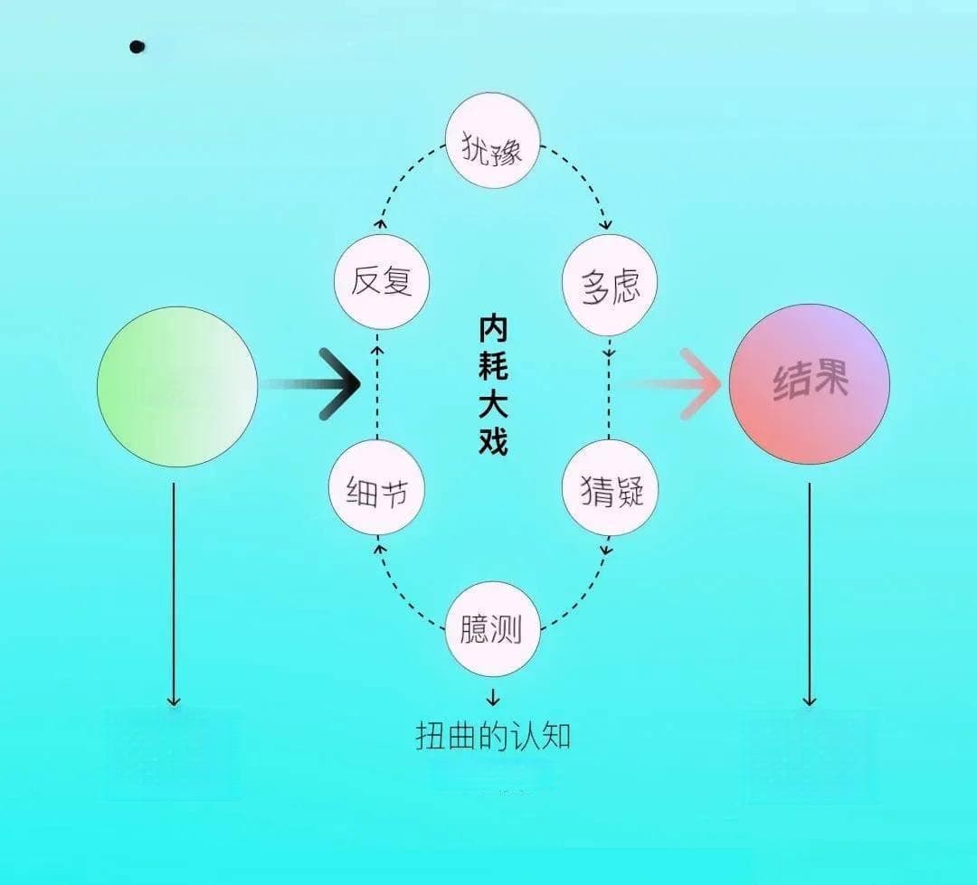 过度思考与幸福感：解锁心灵枷锁，拥抱真实生活