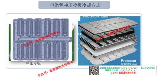 汽车电池包壳体焊接工艺详解：从CO2气体保护焊到激光焊接
