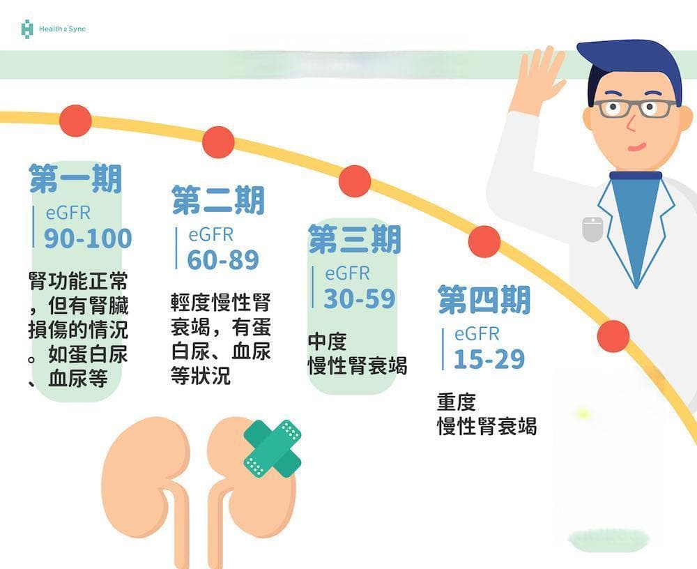 糖尿病肾病能运动吗？慢性肾病的运动注意事项