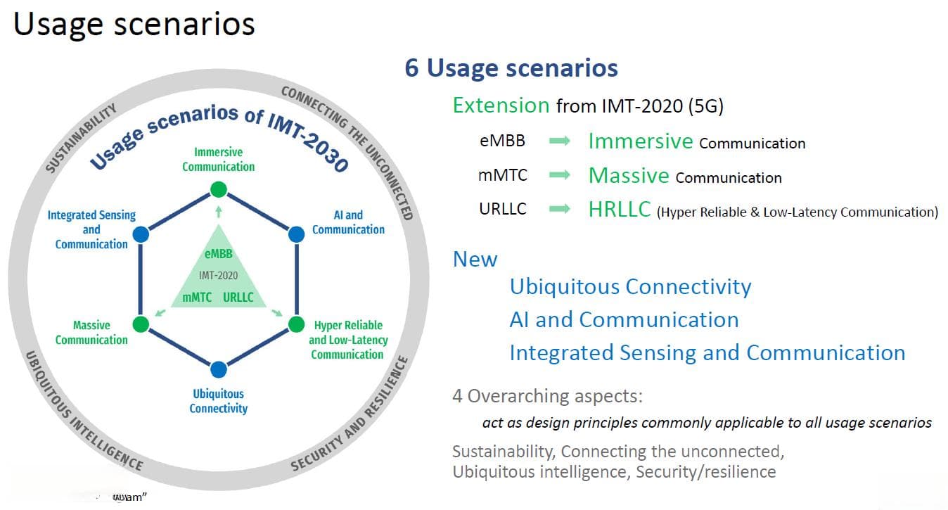 6G预计2030年左右商用，应用范围更广阔