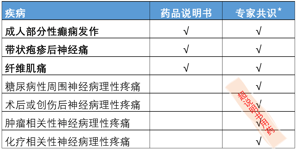 关于普瑞巴林，你至少应知道这5点！