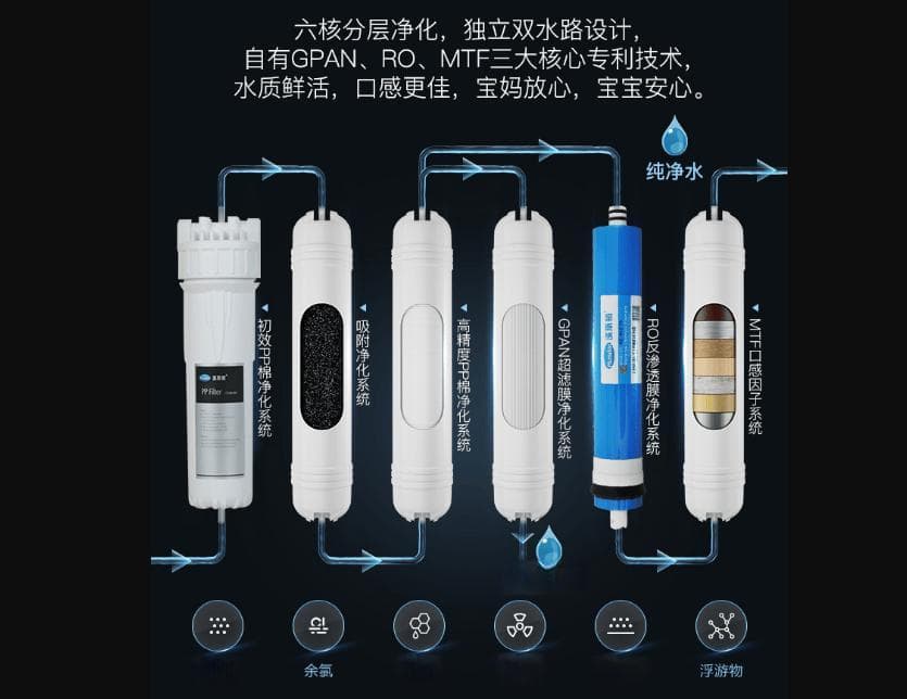 净水器购买的四大骗局，怎么选择好的产品？