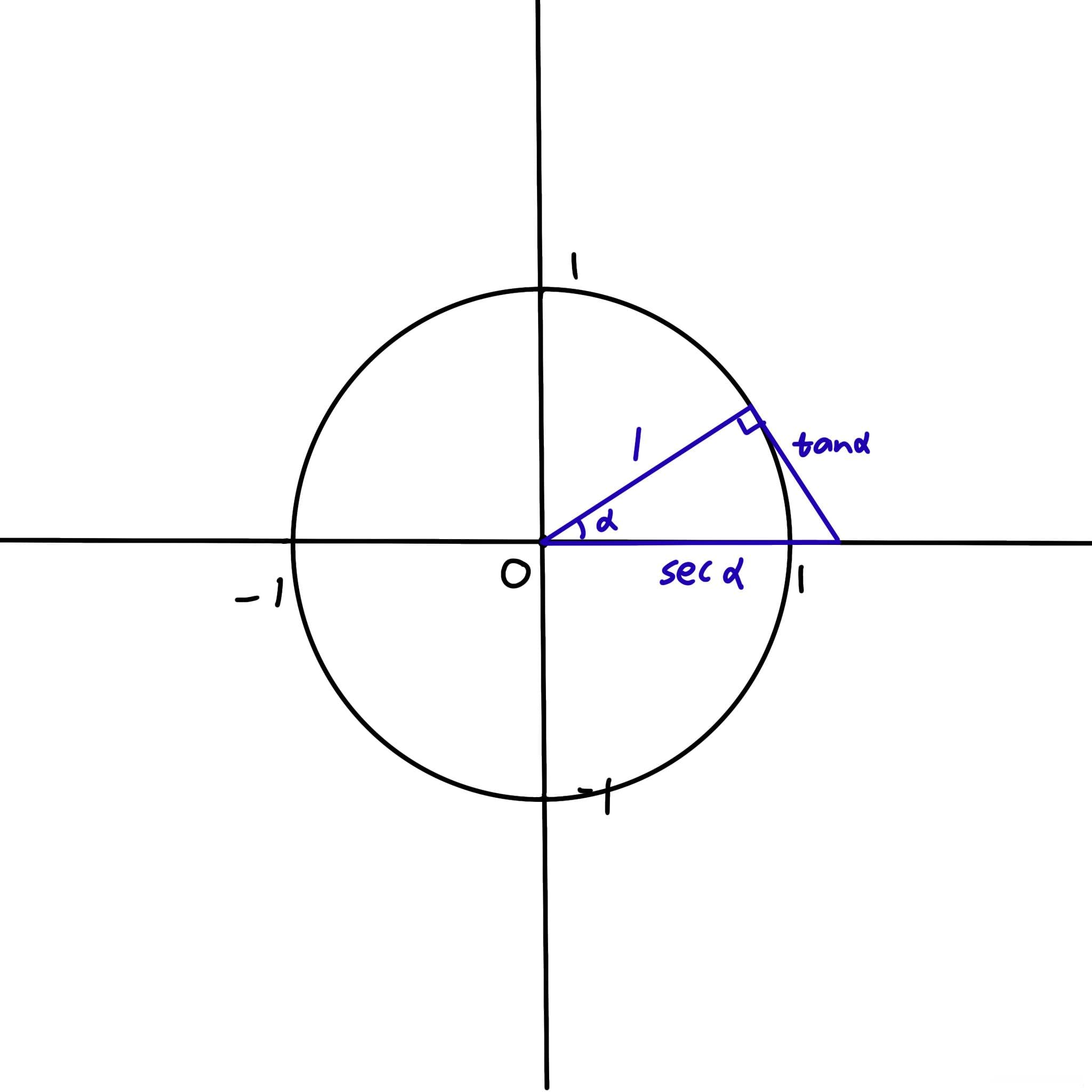 一些数学公式的几何意义