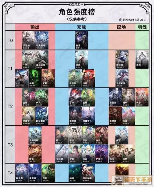 无主之地2角色分析：全面探讨各角色强度与特点