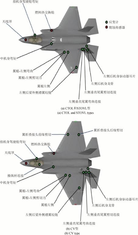 飞机结构健康监测技术发展研究