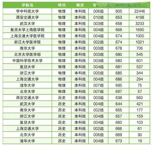 985十大名校是指?附实力最强的十所985大学排名及分数线