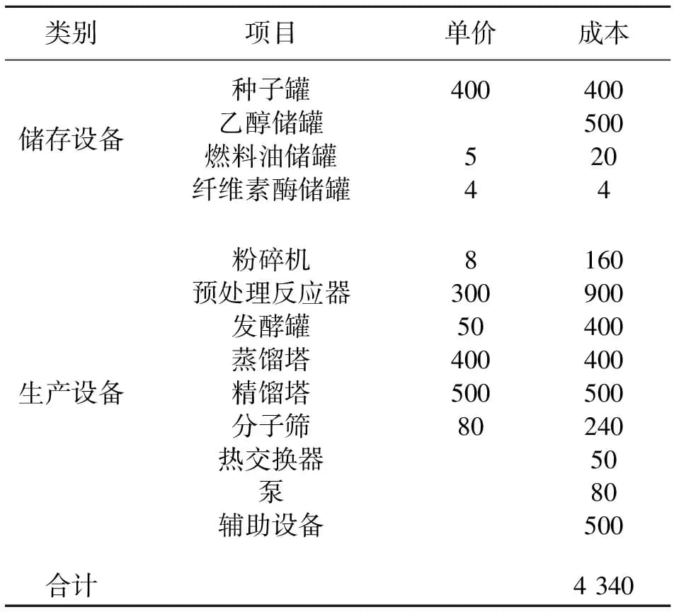 纤维素乙醇生产的经济性分析