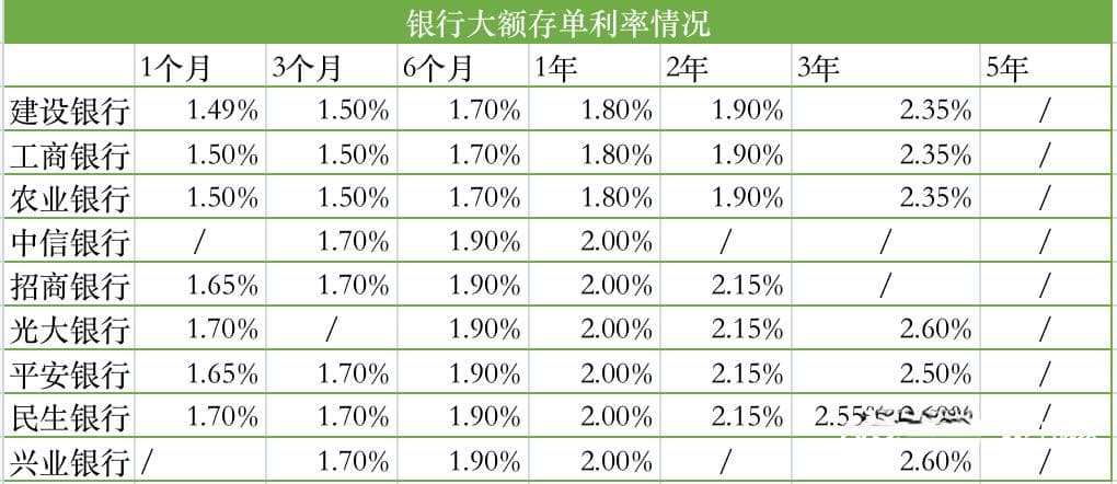 深观察｜中长期大额存单难觅，谁是它的下一个“平替品”
