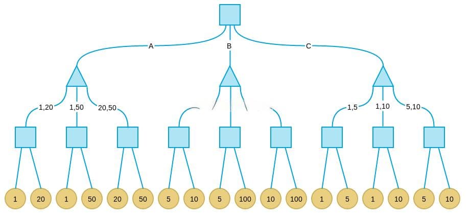 算法——结合实例了解Minimax算法（极小化极大算法）