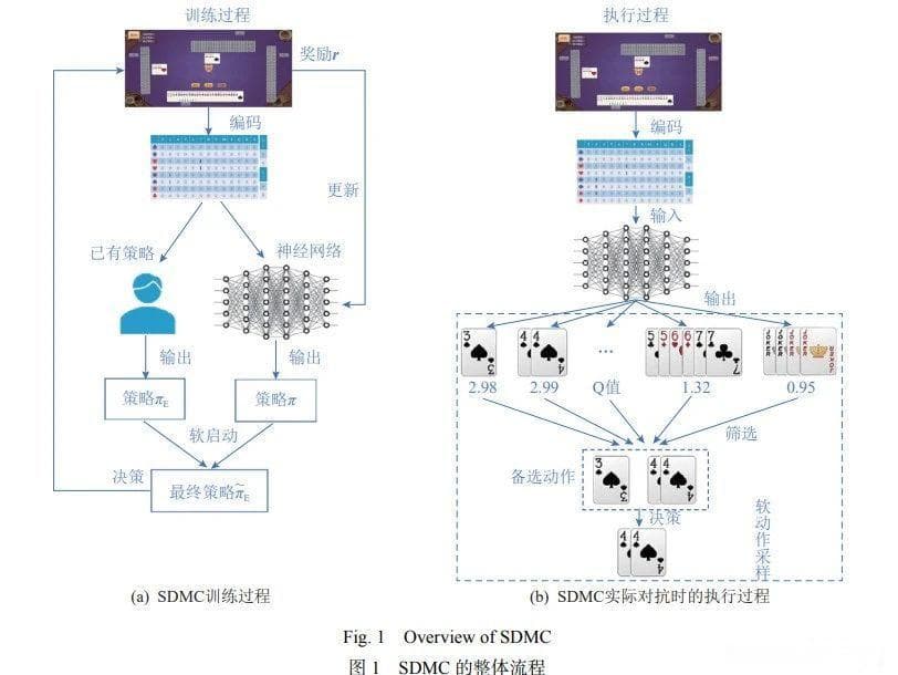 南京大学高阳团队SDMC方法在掼蛋扑克博弈中夺冠