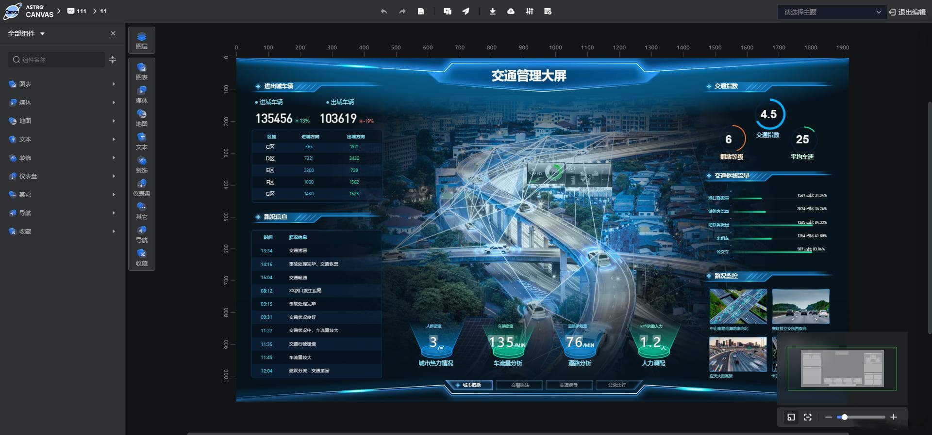 基于Django+Mysql+Echarts的可视化大屏开发实战
