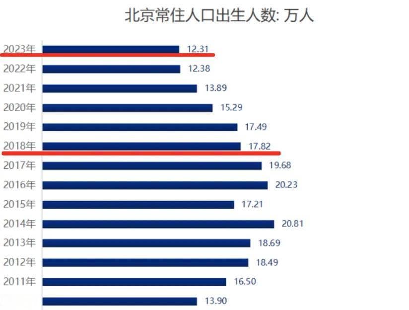 2025，北京学区房最后的“出逃机会”？