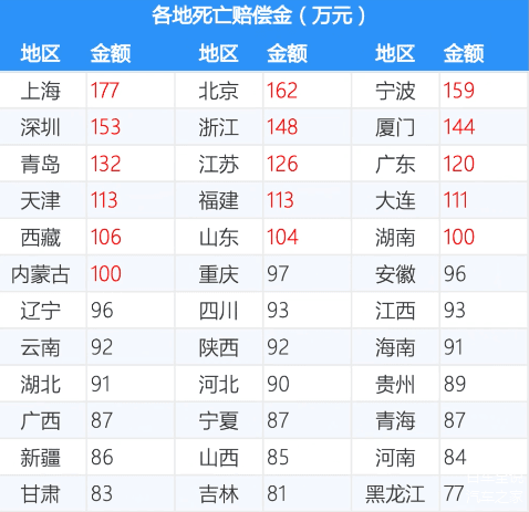 三者险保额选择指南：100万、200万还是300万？