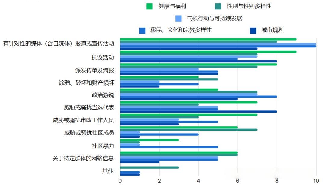 智库报告：城市虚假信息应对策略与实践