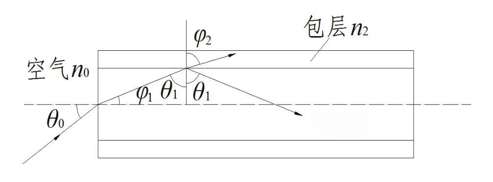 大学物理中光学与工程相结合的实例设计