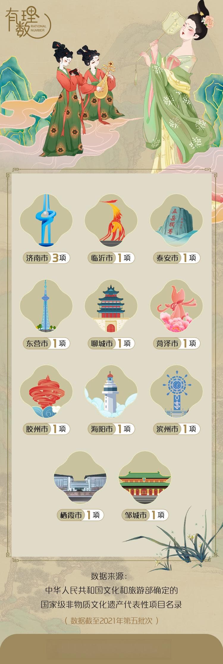 山东13项国家级非遗舞蹈：从鼓子秧歌到阴阳板