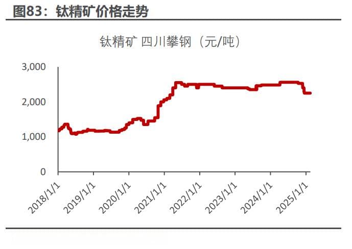 65亿元钒钛磁铁矿资源争夺战，安宁股份笑到了最后？