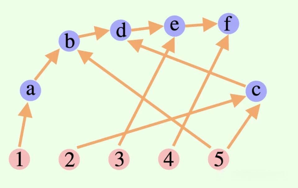 姚期智院士大模型新研究：思维图DoT，用数学理论确保AI逻辑一致性