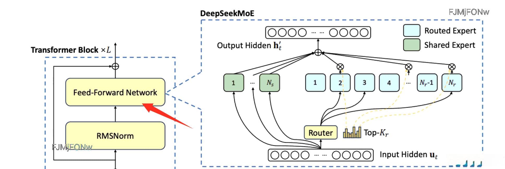DeepSeek系列模型核心算法改进点总结