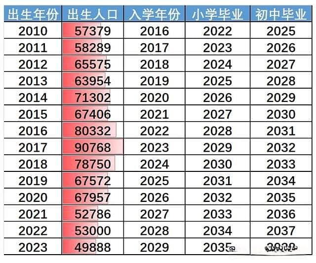 2025，学区房彻底变天