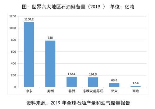 苦参价格研究：市场供需、成本、影响因素和未来趋势
