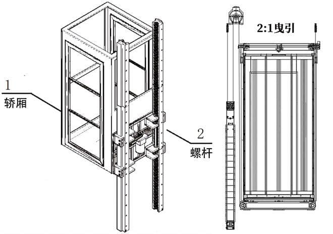 一文讲透：家用电梯怎么选好？曳引梯还是螺杆梯？区别在哪里？