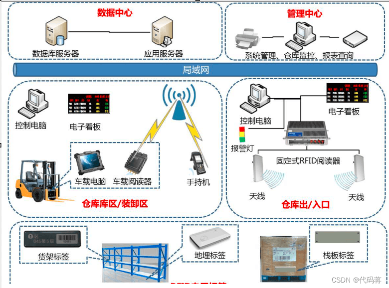 CS、BS架构（详解）