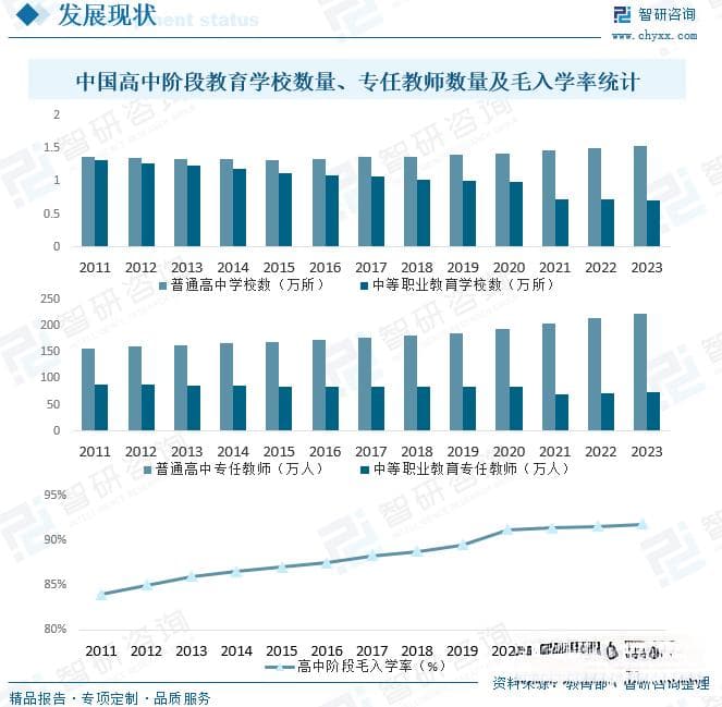 2024年中国高中教育行业全景浅析：民办学校占比持续攀升[图]