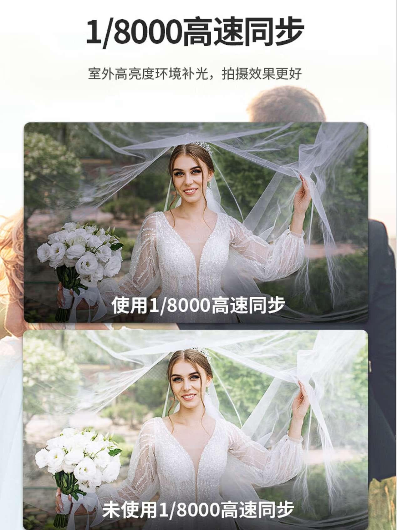 闪光灯选购指南：从参数到实拍效果详解