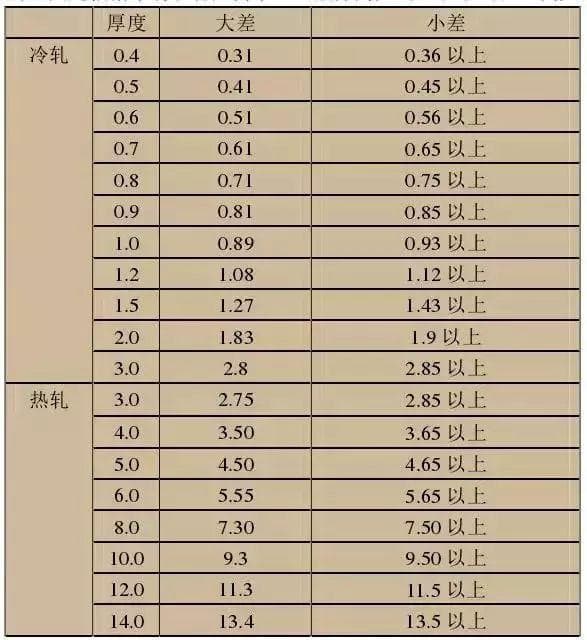 全面解析不锈钢种类：304、316等常见不锈钢的特性与用途