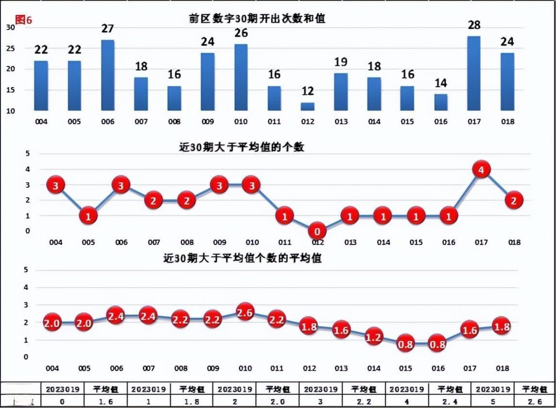 彩票机选与自选，谁的中奖几率更大？
