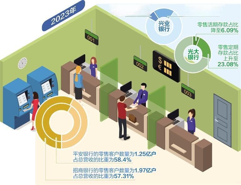 银行零售业务转型升级