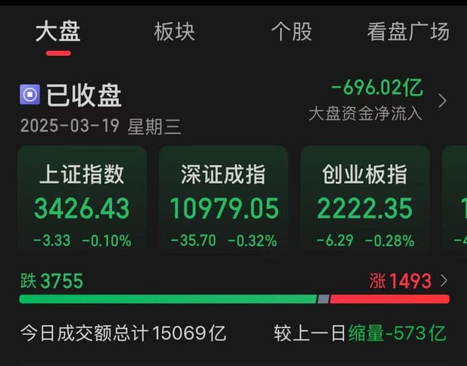 A股：题材热点较为分散，但一些特定领域依旧保持较高的热度