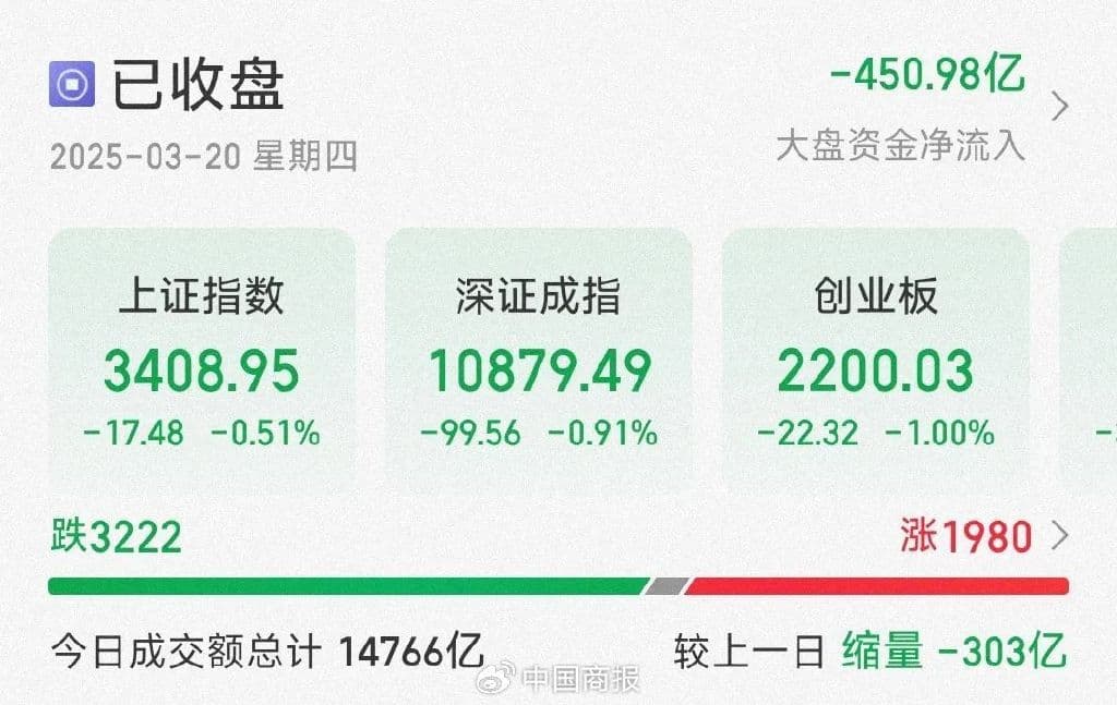 A股市场动态：三大指数继续下跌，海洋经济概念逆势走强