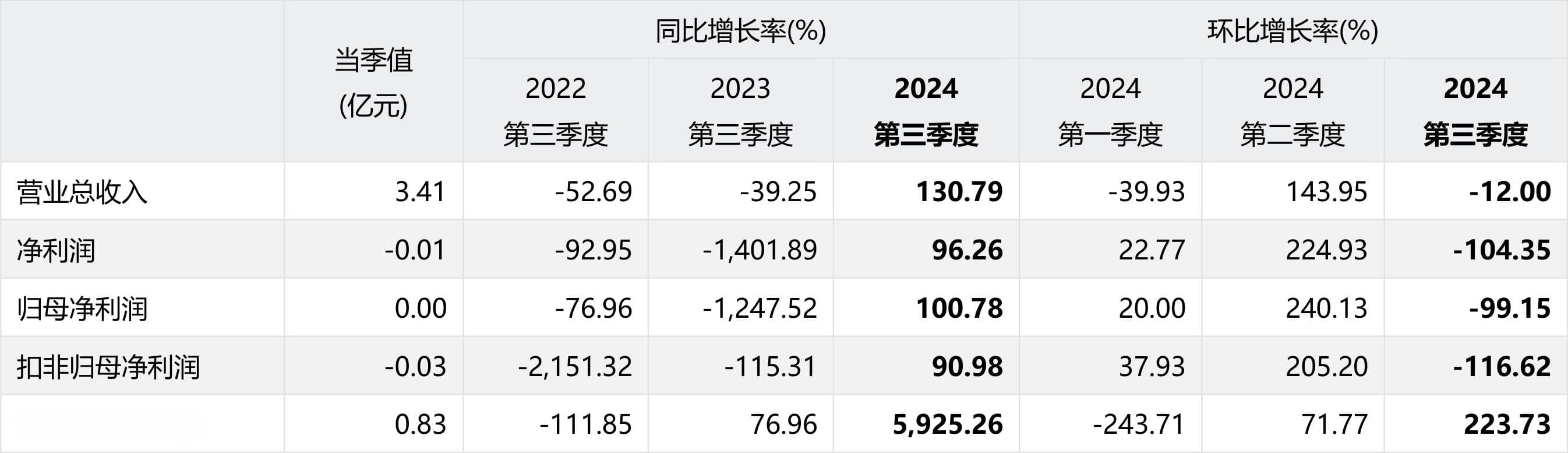 巨轮智能(002031.SZ)2024年三季度经营业绩分析报告
